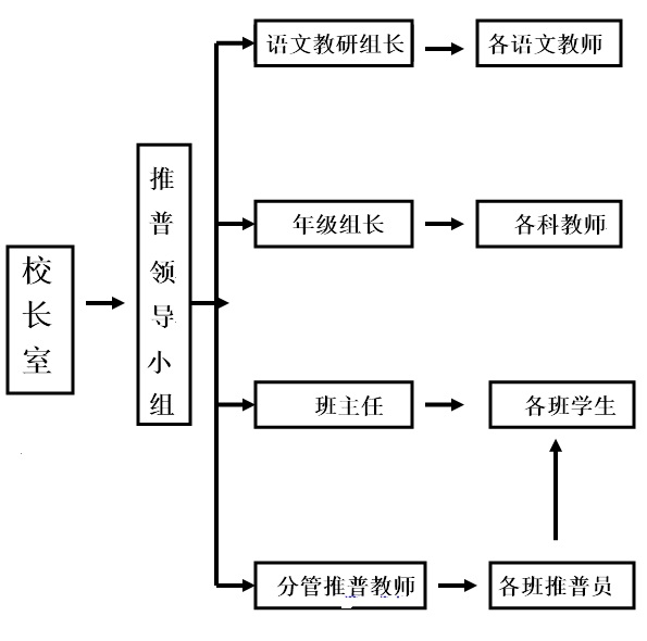 东莞中学语言文字管理网络.jpg